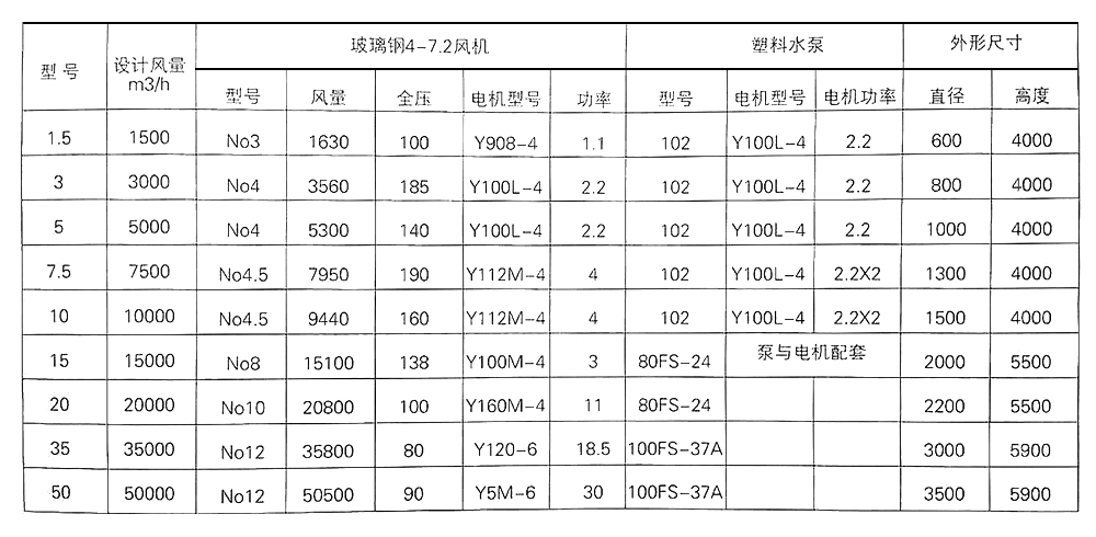 参数表.jpg